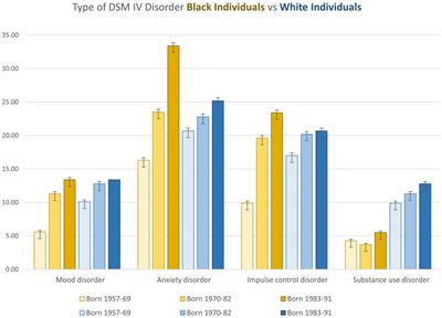 The illusion of inclusion: contextual behavioral science and the Black community